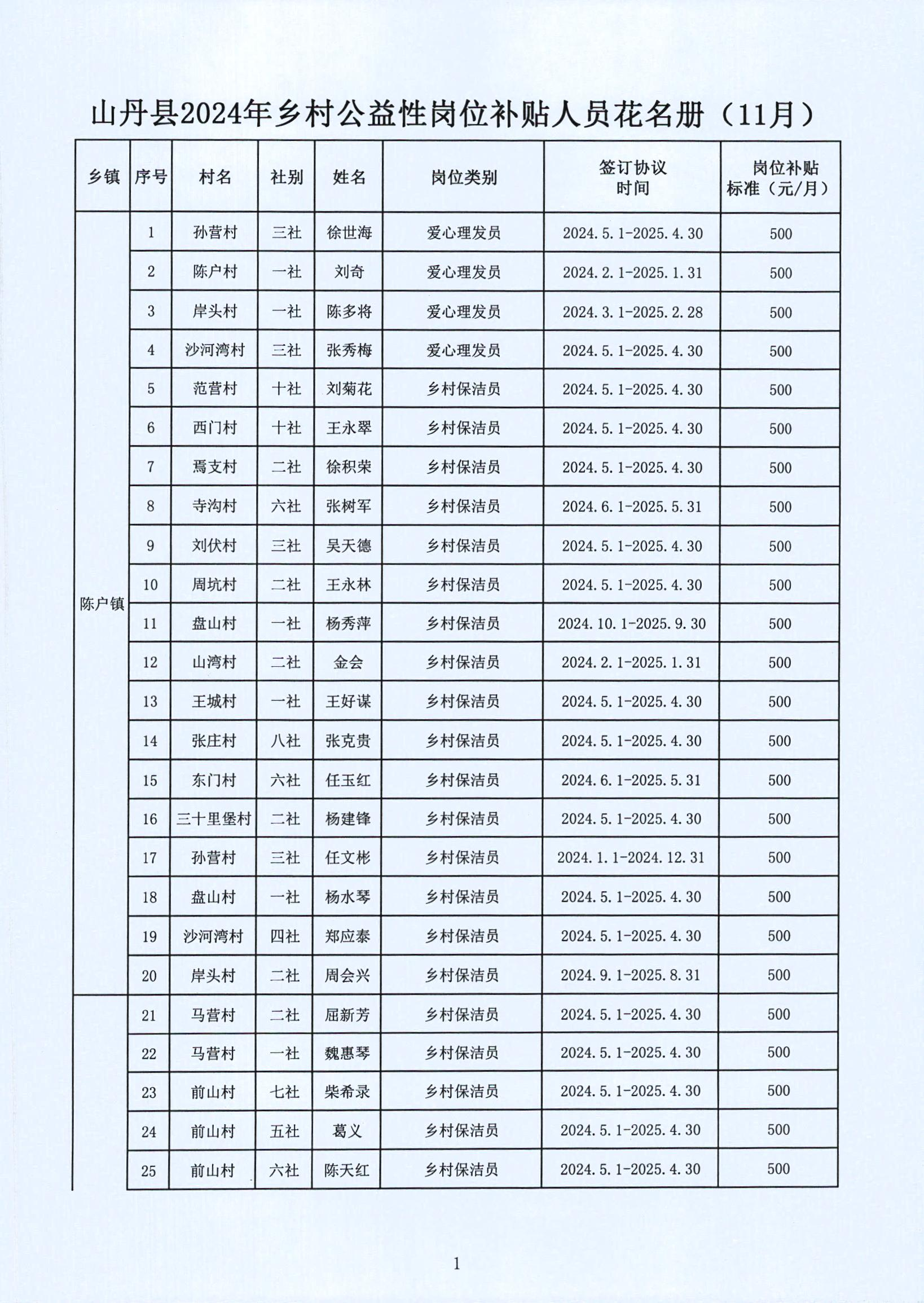 方正县级托养福利事业单位最新动态报道