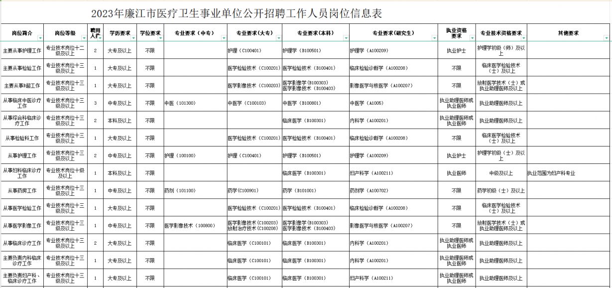 长寿区康复事业单位招聘最新信息及细节解读