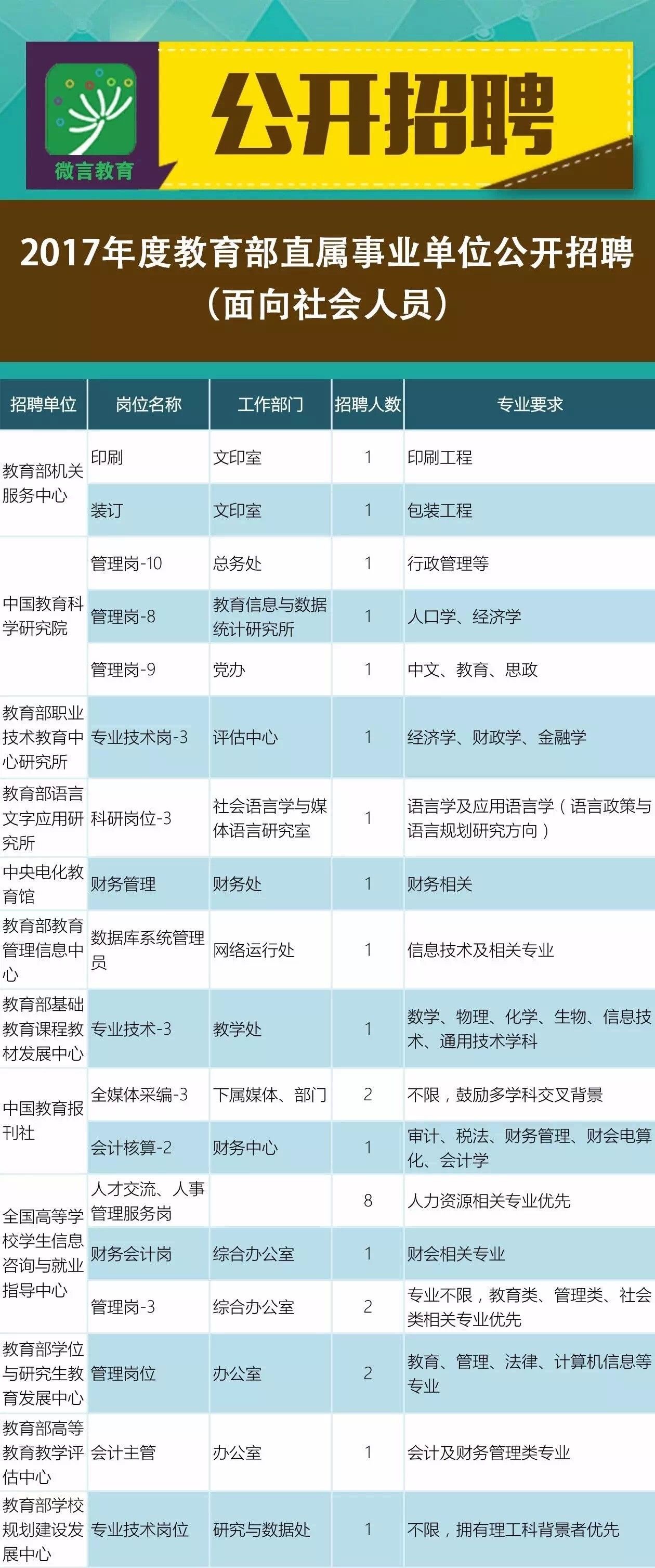 逊克县成人教育事业单位招聘最新信息概览