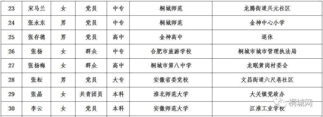 樊城区特殊教育事业单位人事任命动态更新