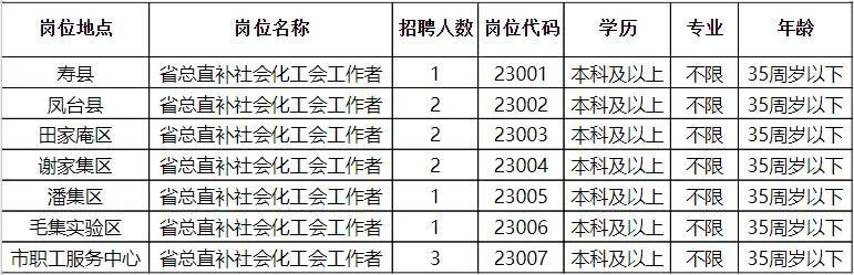 兴安区财政局最新招聘信息全面解析