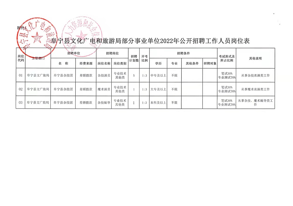 金家庄区文化局招聘信息与动态概览