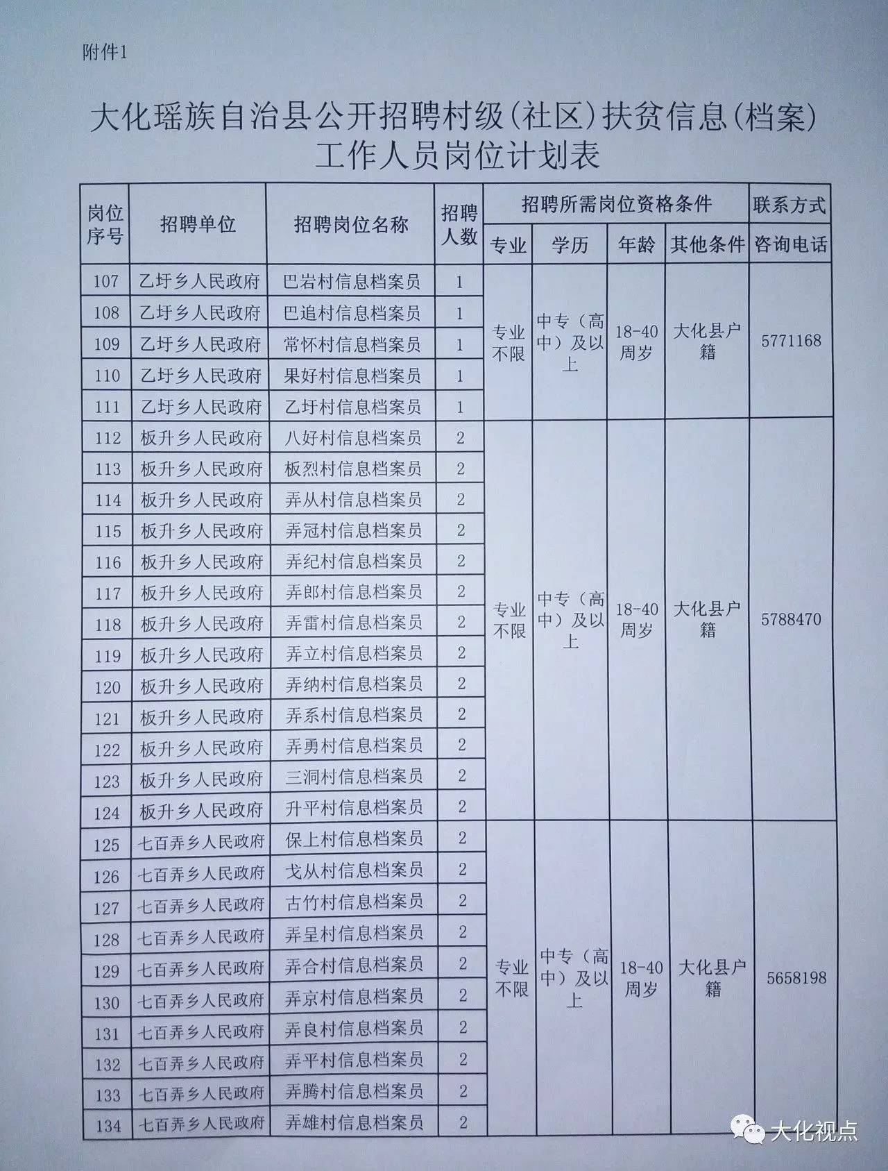 清原满族自治县托养福利事业单位招聘启事