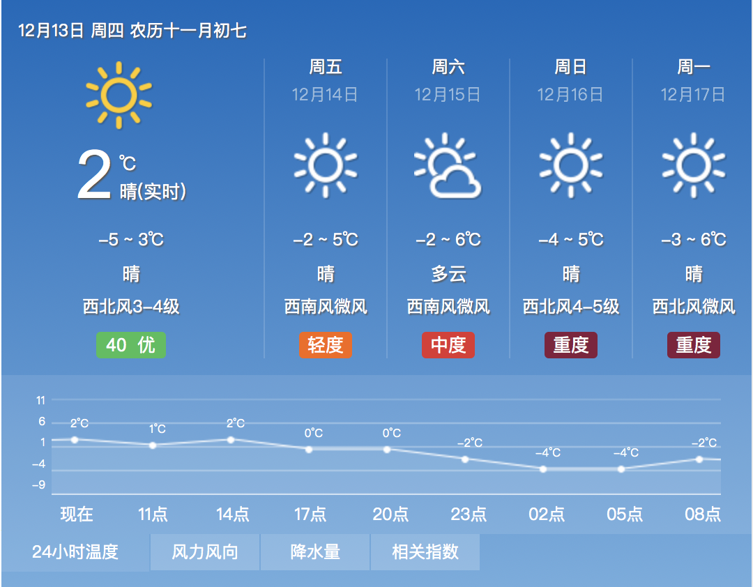 赛利薄村天气预报更新通知