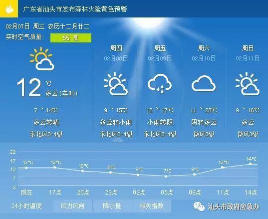 天兴社区天气预报最新消息