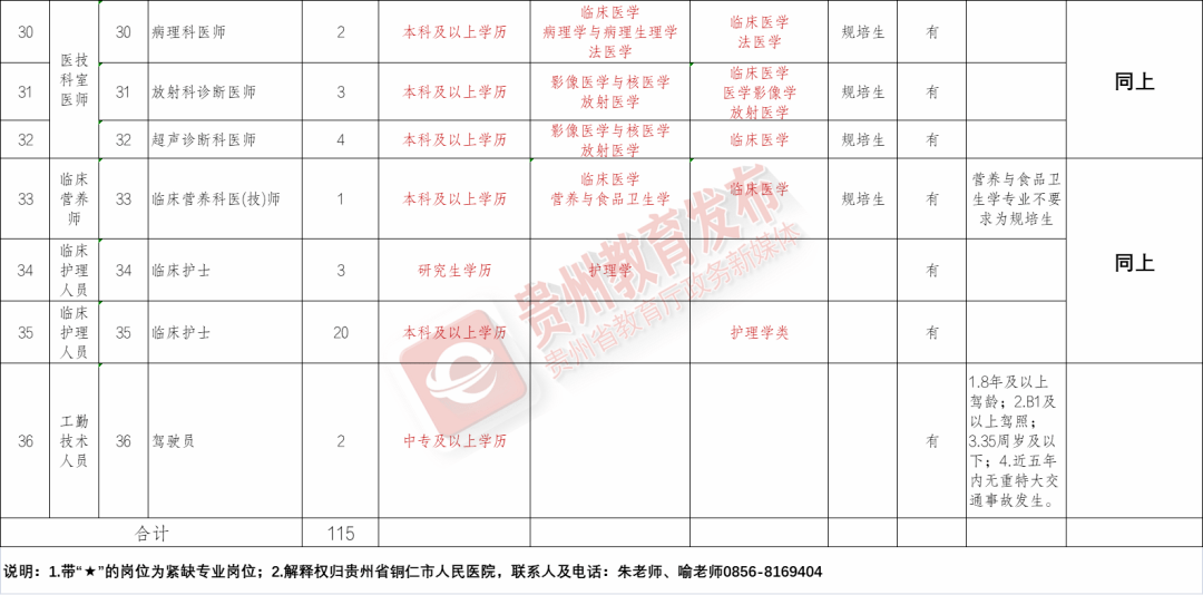 巴塘县康复事业单位最新招聘公告概览