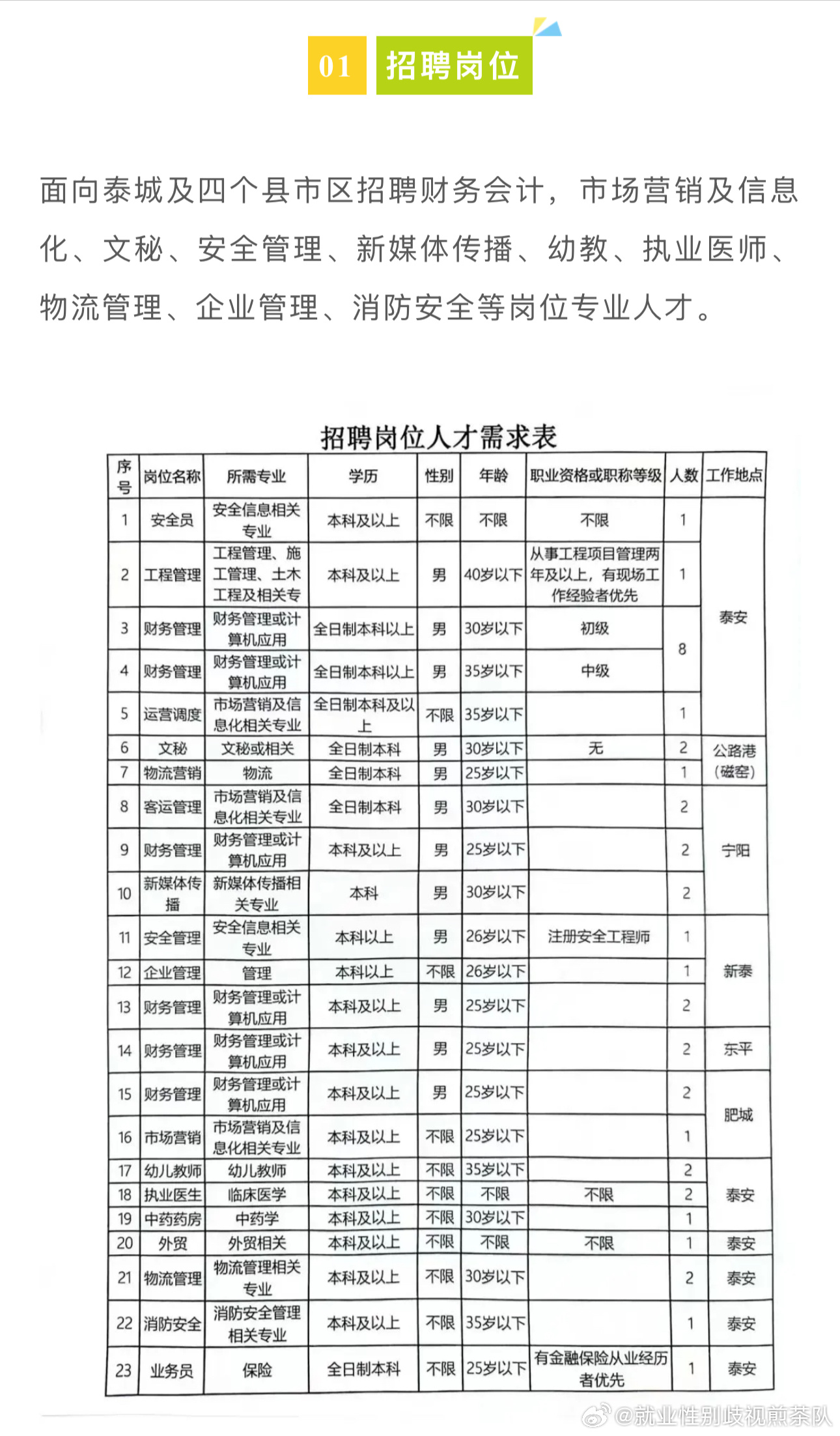 吉水县科技局等最新招聘信息全面解析