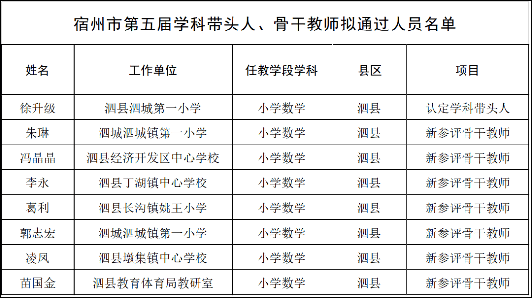 泗县教育局人事任命重塑教育格局，引领未来教育之光