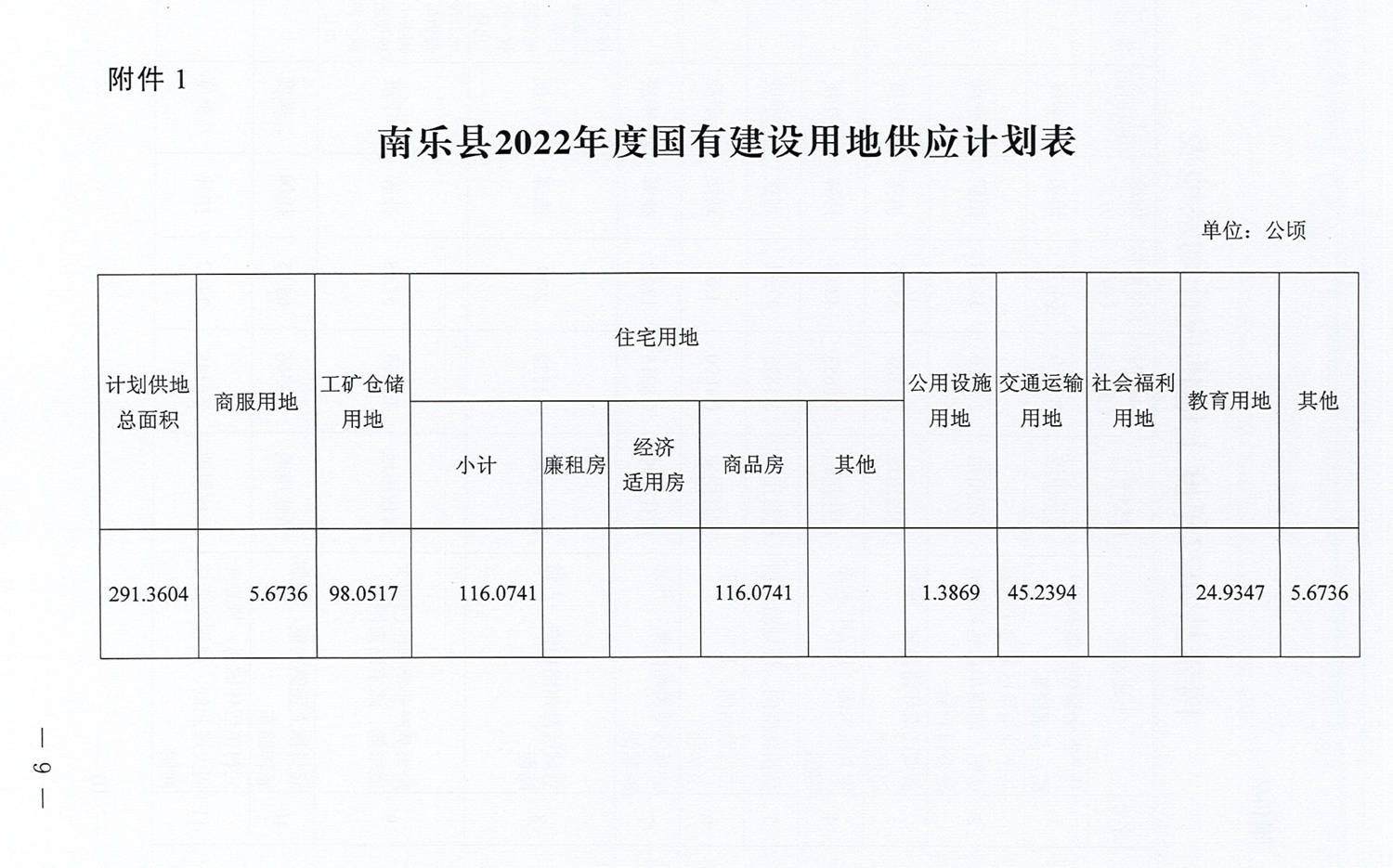 南乐县小学发展规划展望