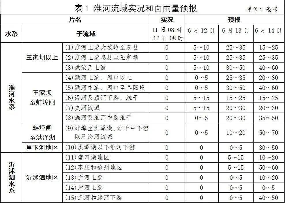 双埝村天气预报更新通知