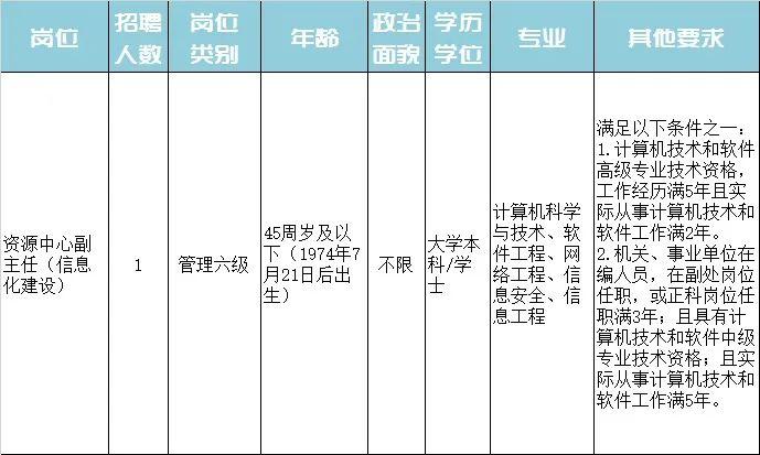 南岸区特殊教育事业单位招聘信息与展望