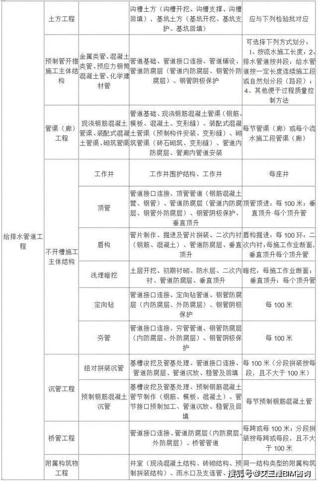 阳东县成人教育事业单位最新项目概览