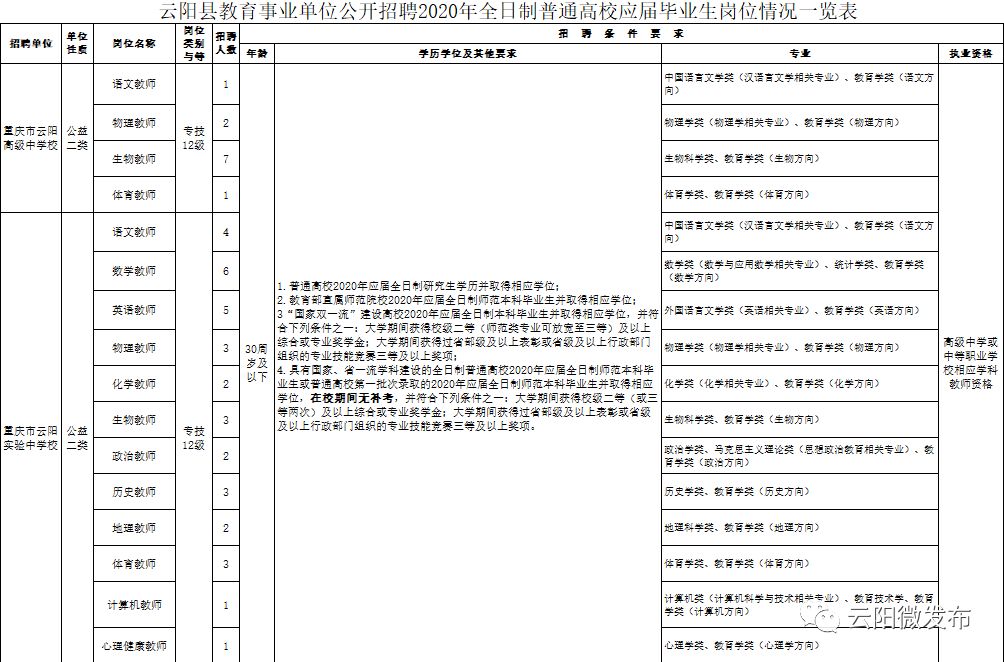 云阳县小学最新招聘启事概览