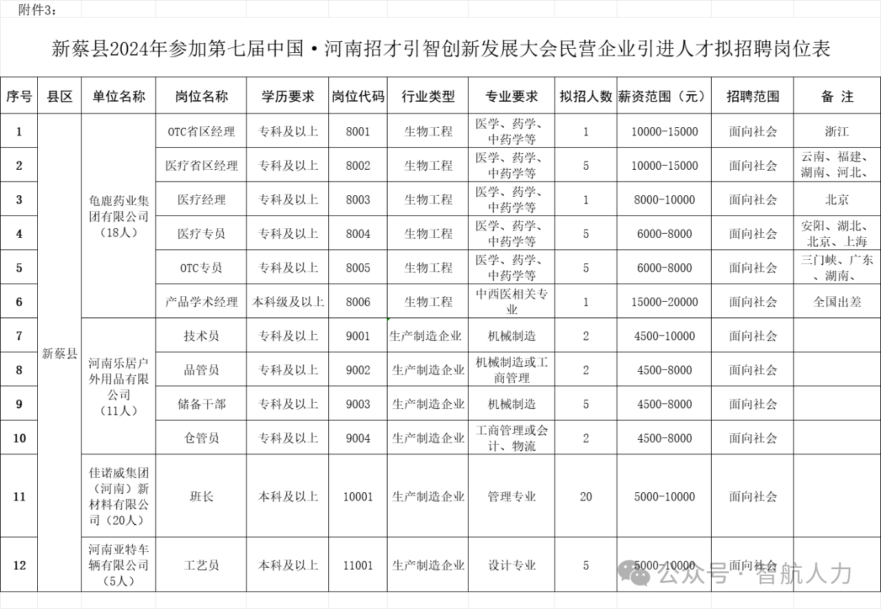 新蔡县司法局招聘公告详解