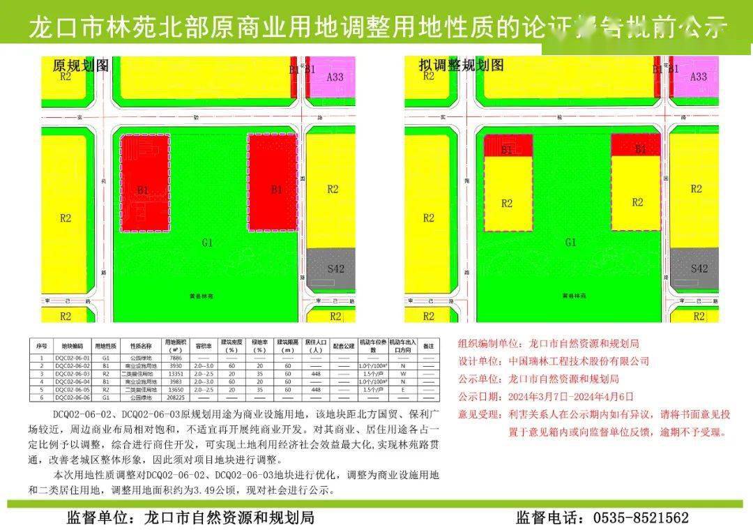 龙口市科技局最新发展规划全景解析