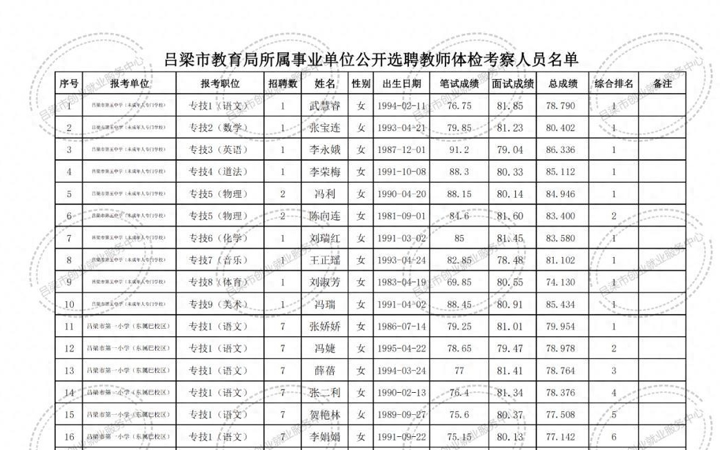 花山区特殊教育事业单位招聘信息与解读速递