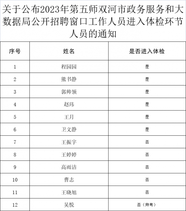 东辽县数据和政务服务局最新招聘信息全面解析