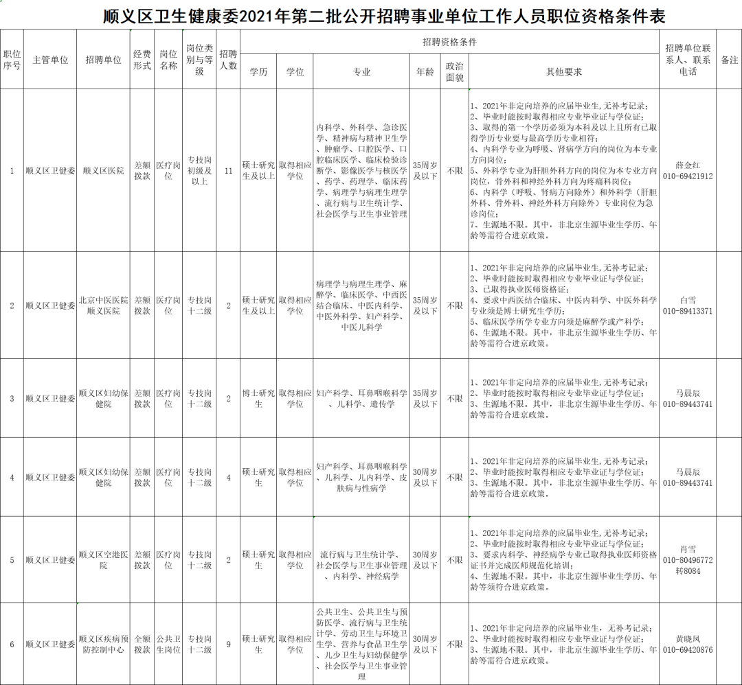 顺义区康复事业单位人事任命重塑团队力量，推动康复事业新发展进程