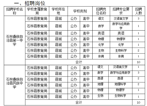 石林彝族自治县小学最新招聘概览