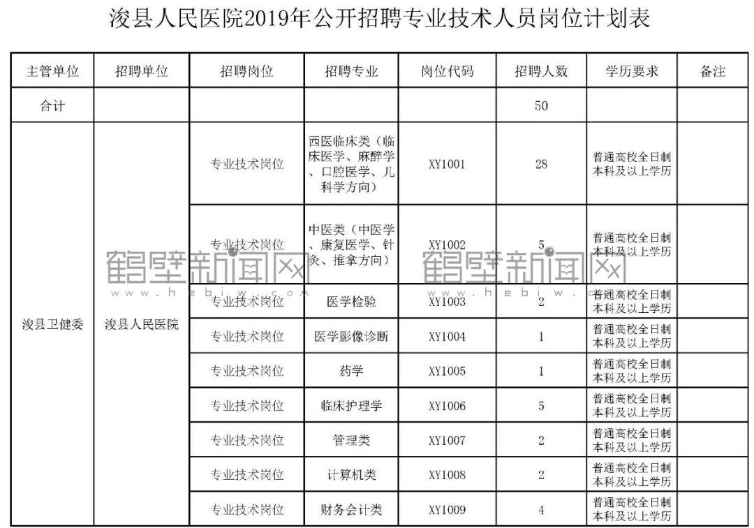 浚县医疗保障局招聘启事，最新职位空缺与要求