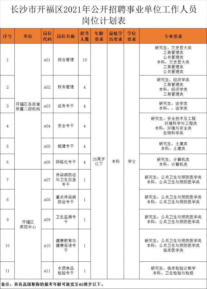 大祥区级托养福利事业单位招聘启事概览