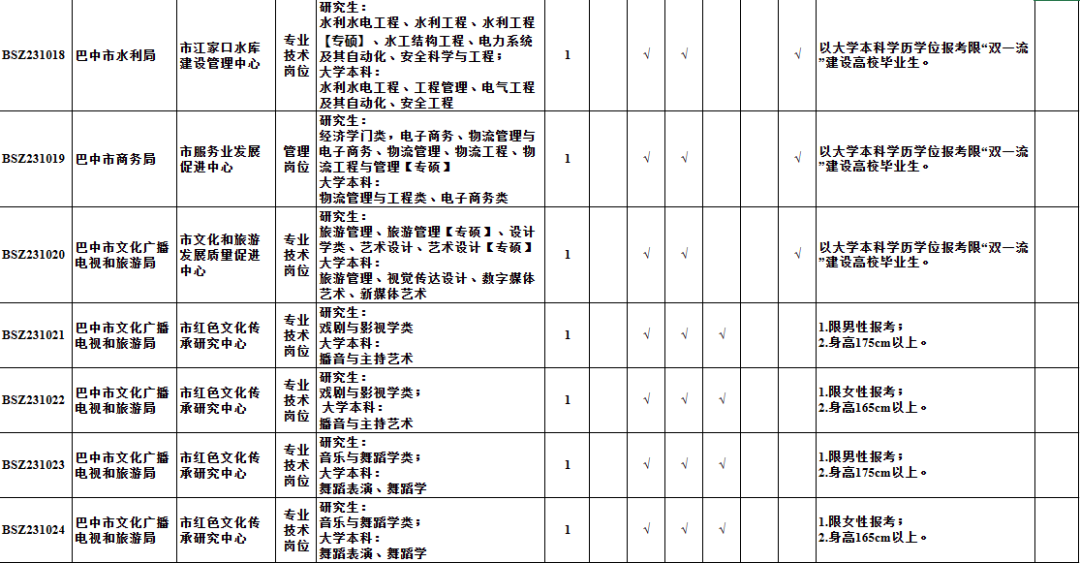 任城区级托养福利事业单位发展规划展望