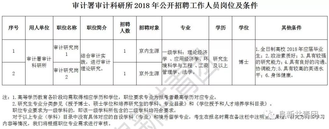 全州县审计局最新招聘公告发布