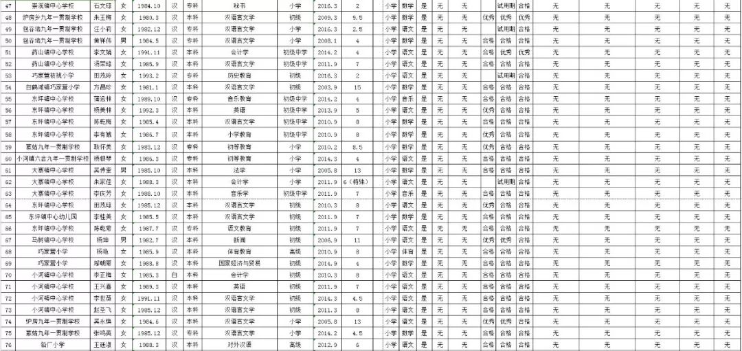 巧家县小学新任领导引领教育改革启新篇