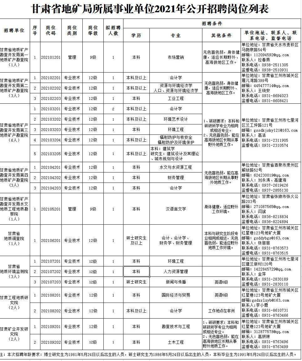 射洪县级托养福利事业单位招聘启事概览