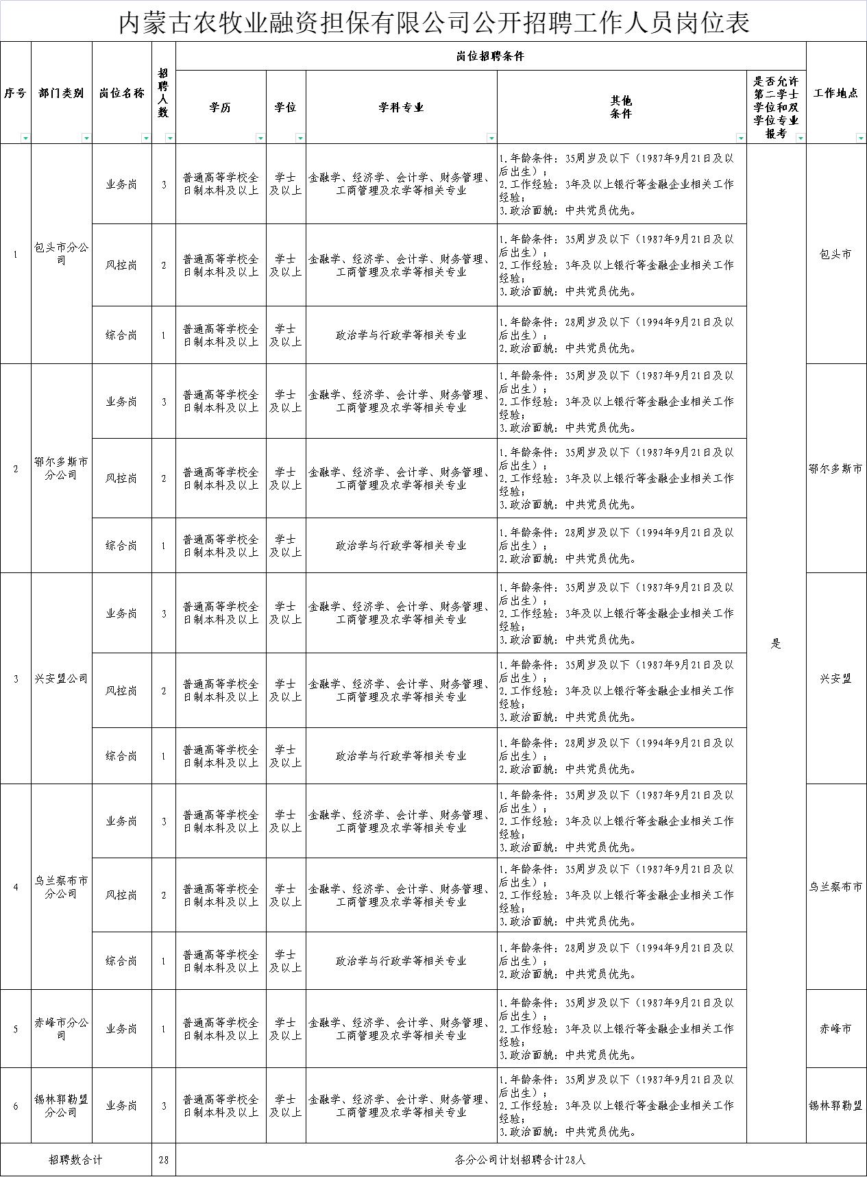 晴隆县农业农村局最新招聘启事概览