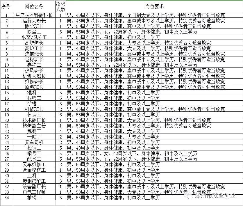 梅县初中招聘最新信息概览