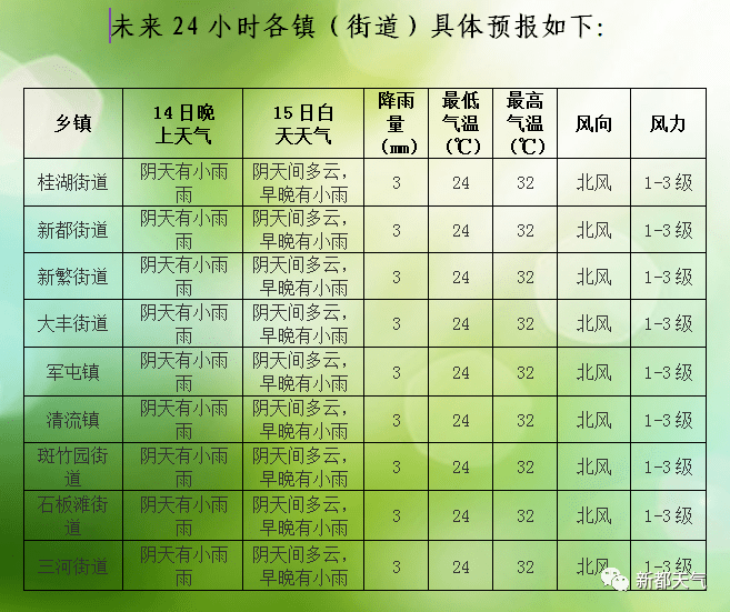 梁才街道天气预报详解，最新气象信息汇总