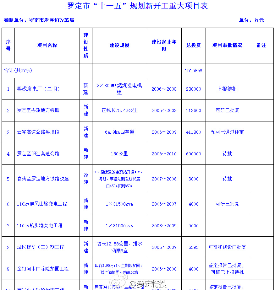 罗定市文化局未来发展规划展望