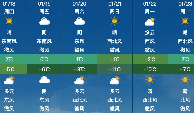 成号村委会最新天气预报