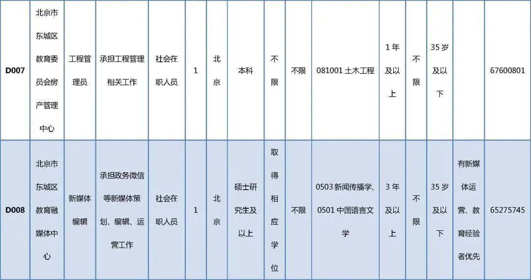 乌苏市成人教育事业单位全新发展规划揭秘