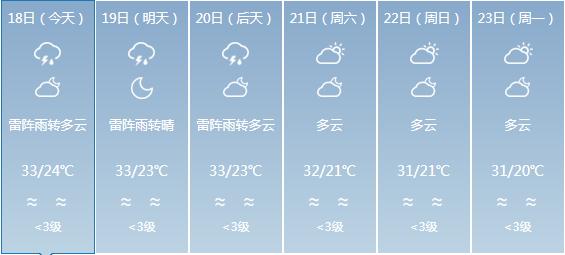 热荣乡天气预报最新消息