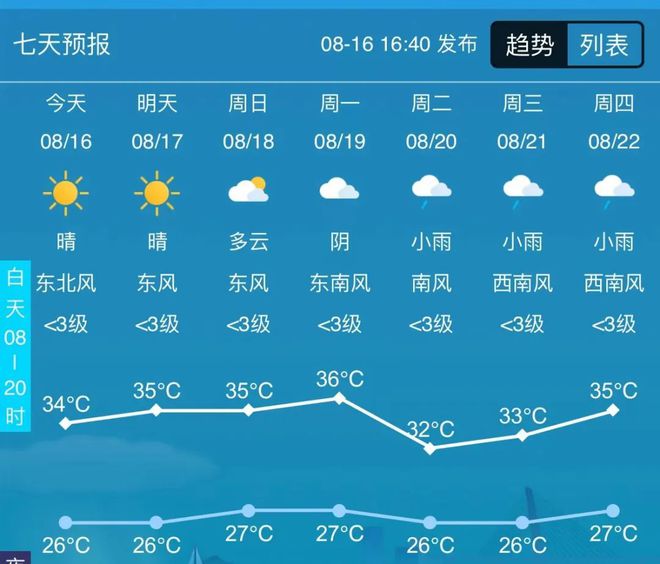 东风街道最新天气预报通知