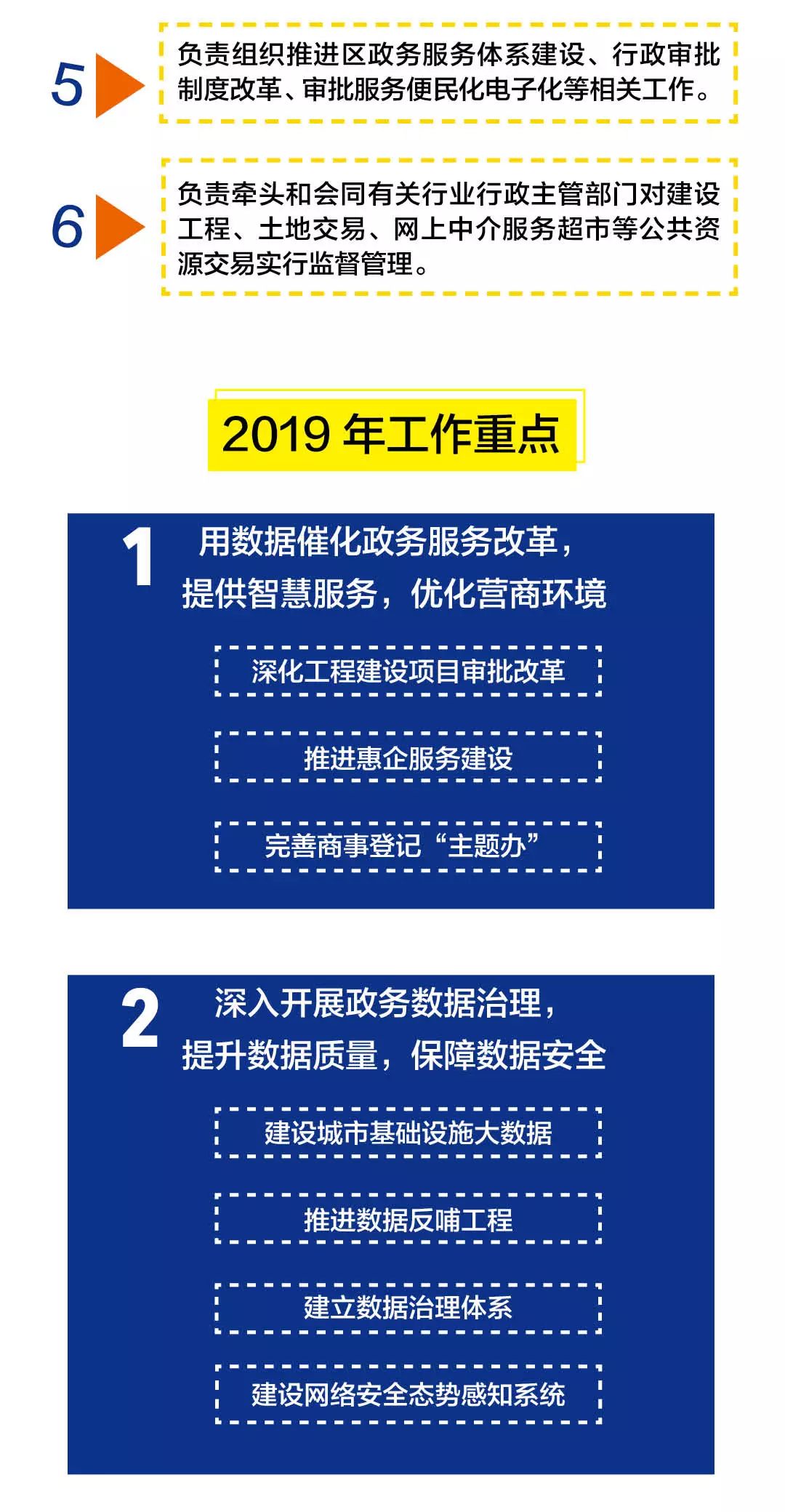 江州区数据和政务服务局领导最新概况概览