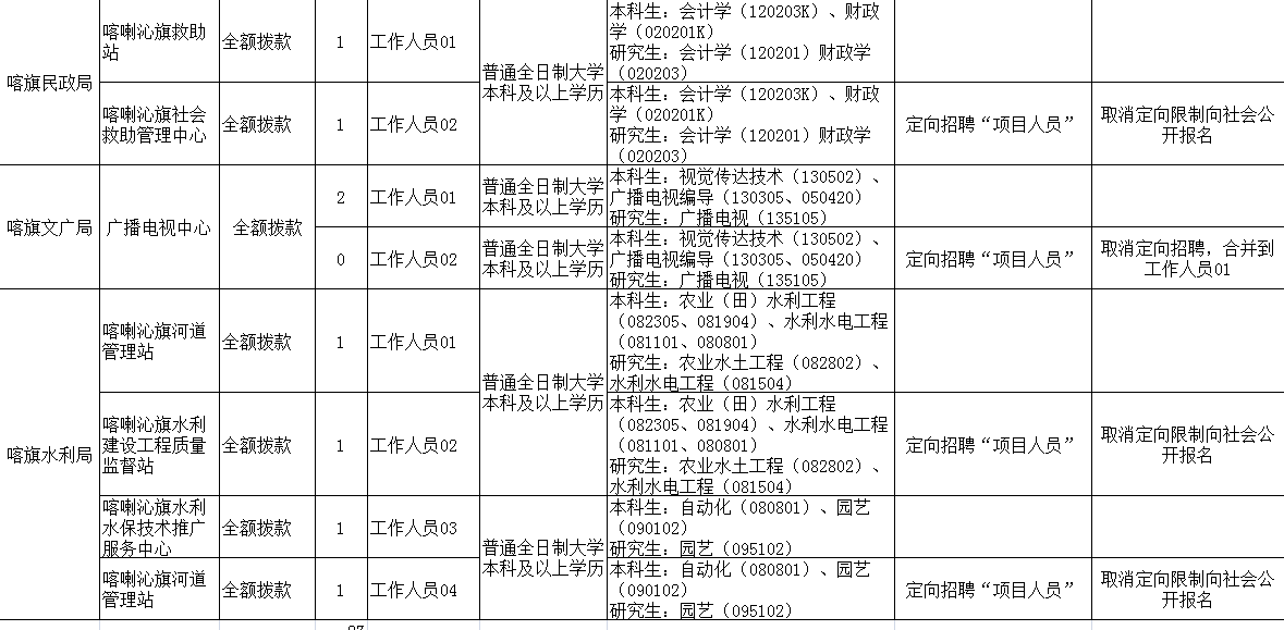 喀喇沁旗特殊教育事业单位最新项目进展及其社会影响分析