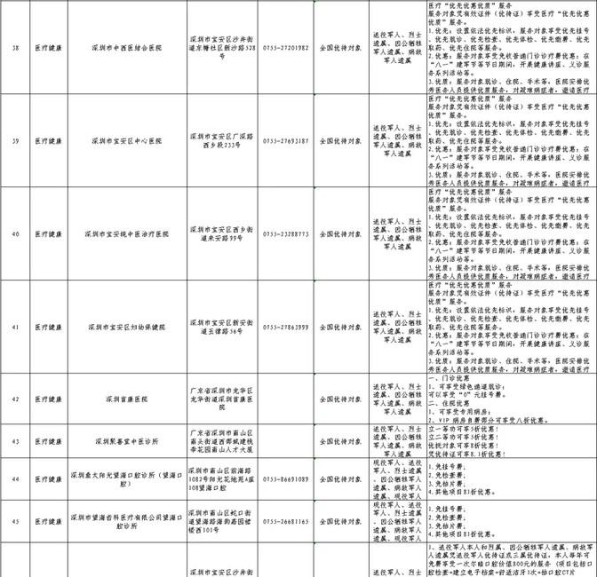 儋州市医疗保障局最新动态报道