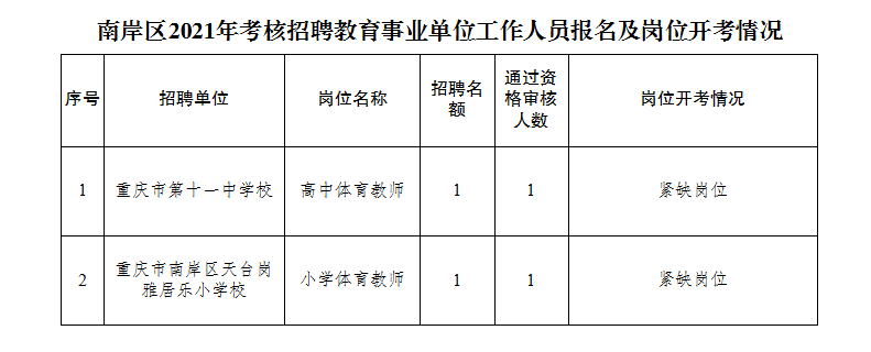 南丹县成人教育事业单位招聘最新信息概览