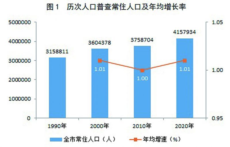 红花岗区数据和政务服务局人事任命动态更新