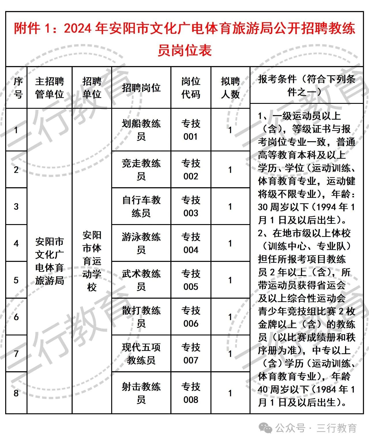 秀屿区文化广电体育和旅游局招聘启事及最新职位信息概览