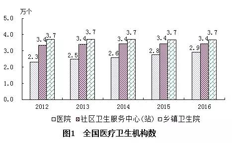 贵南县计划生育委员会发展规划展望与展望未来趋势