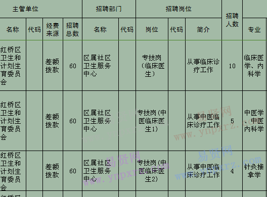 红桥区计划生育委员会发展规划展望