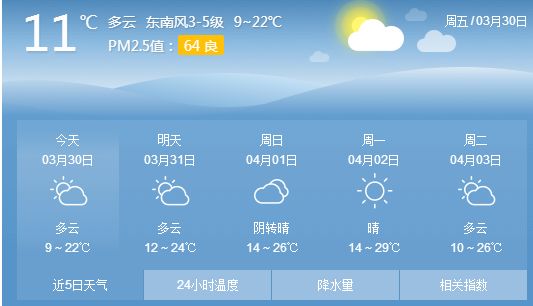 净月街道办事处天气预报详解及最新动态分析