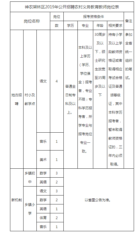 神农架林区统计局最新招聘信息及其相关内容探讨