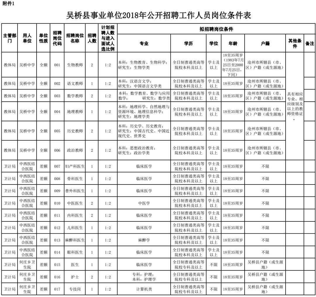 海兴县小学最新招聘信息及教育人才招聘动态