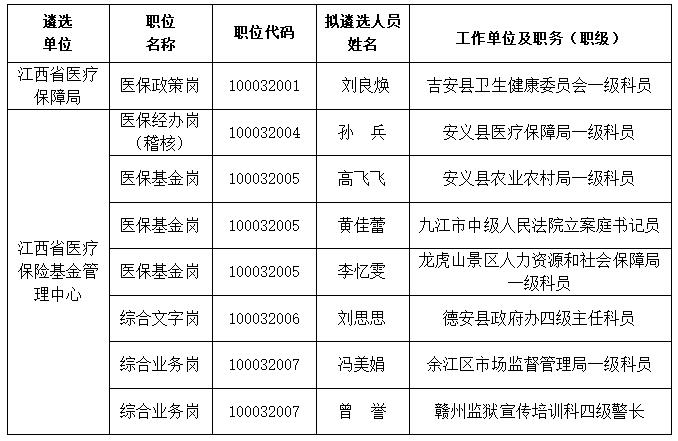 都昌县医疗保障局人事任命推动事业再上新台阶