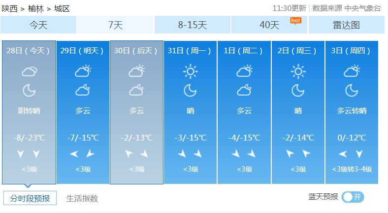 榆林村委会最新天气预报